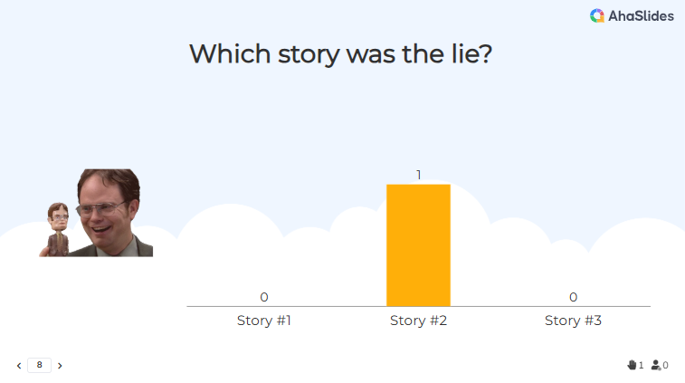 Two Truths and a Lie with AhaSlides